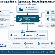 Cómo organizar un departamento de IA en la gran empresa: estructura y gobernanza